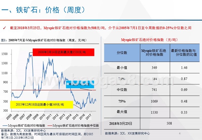 2018年钢铁行业大数据研究报告.pptx_第4页