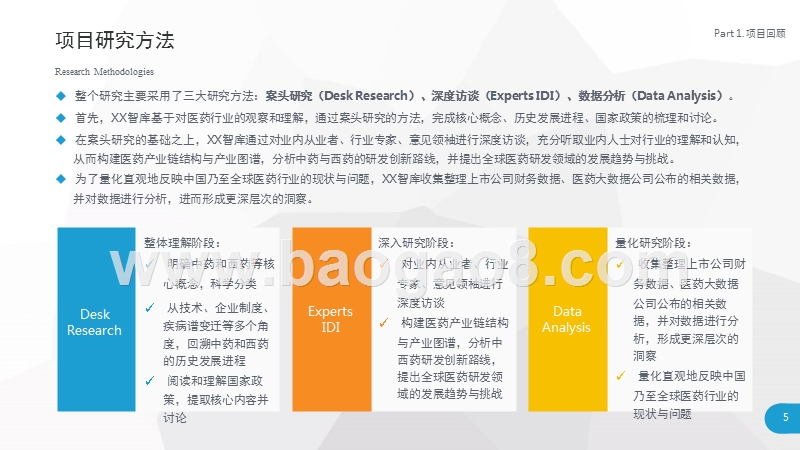 2018年中国医药研发创新市场研究报告.pptx_第5页