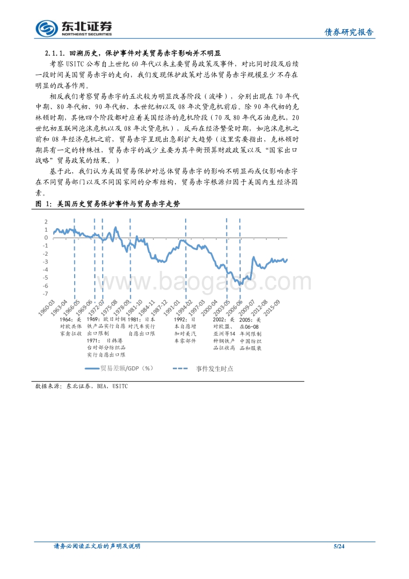 美国贸易保护主义系列深度专题（一）：纵论特朗普贸易保护主义之“得”与“失”.pdf_第5页