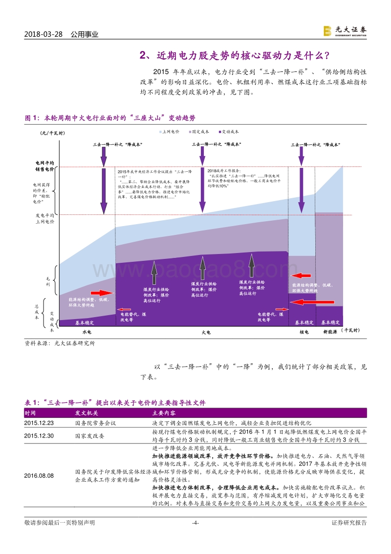 电力行业发展分析报告.pdf_第4页