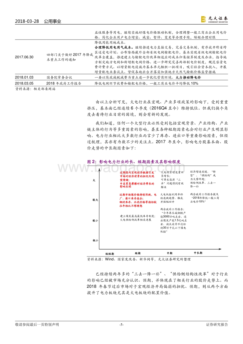 电力行业发展分析报告.pdf_第5页
