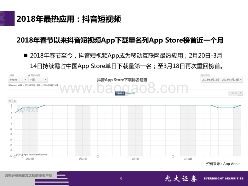 短视频社区行业研究报告.pdf_第5页