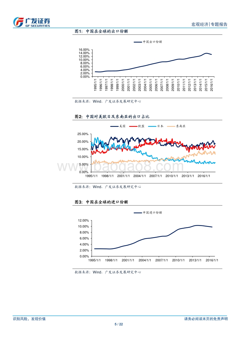 海外宏观经济专题研究报告：如果贸易保护措施并非经济政策.pdf_第5页