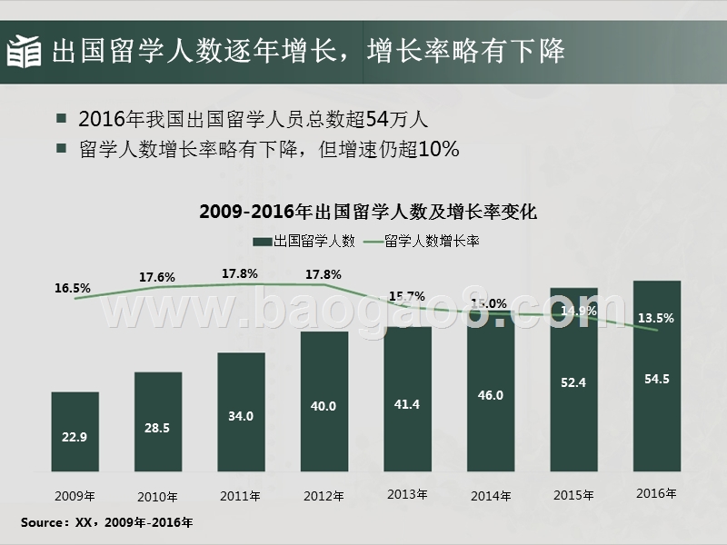 2017-2018年出国留学行业研究报告.pptx_第4页