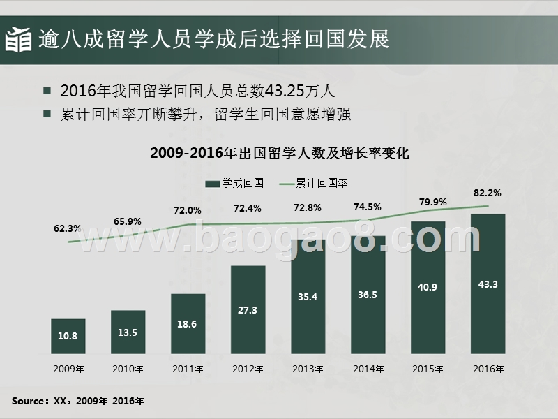 2017-2018年出国留学行业研究报告.pptx_第5页