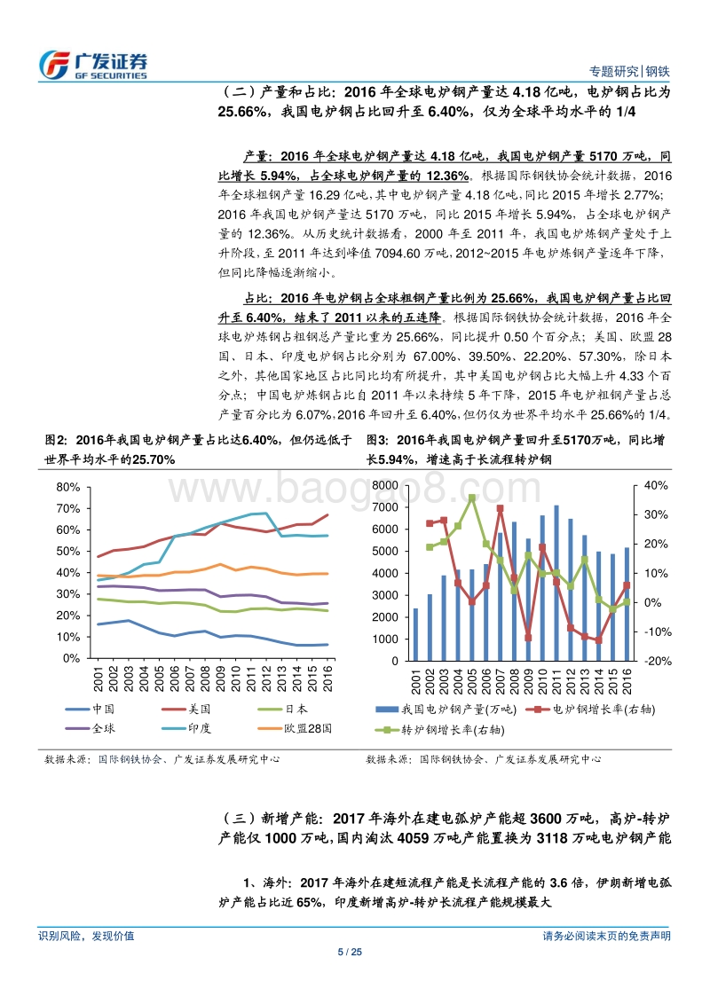 炼钢技术发展路径专题之一：短流程VS长流程：环保与经济性加速短流程炼钢发展，上游原材料及耗材产业链或受益.pdf_第5页