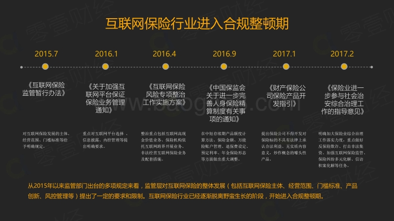 互联网保险：新形式与新挑战.pdf_第2页