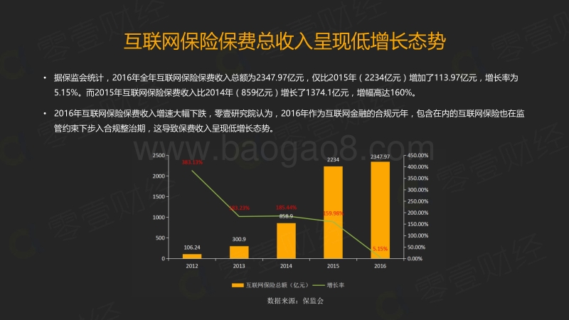 互联网保险：新形式与新挑战.pdf_第3页