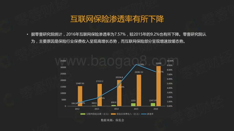 互联网保险：新形式与新挑战.pdf_第4页