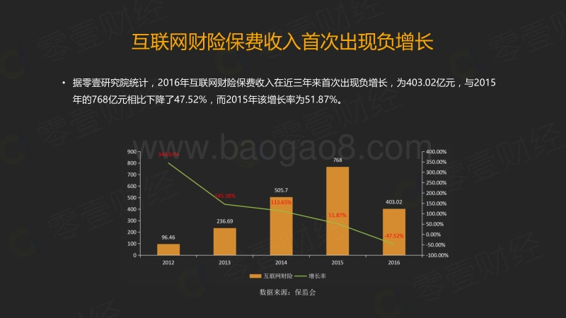 互联网保险：新形式与新挑战.pdf_第5页