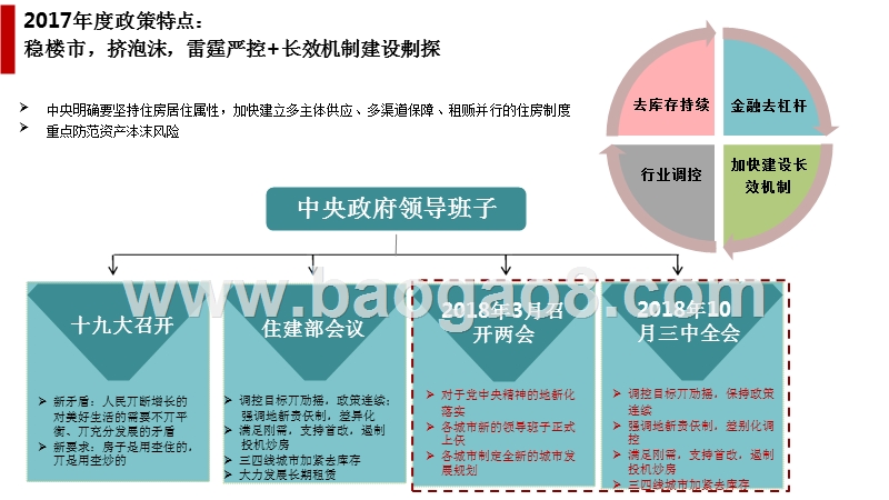 2017-2018年北京房地产市场研究报告.pptx_第4页