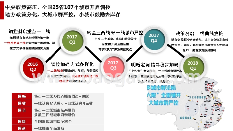 2017-2018年北京房地产市场研究报告.pptx_第5页