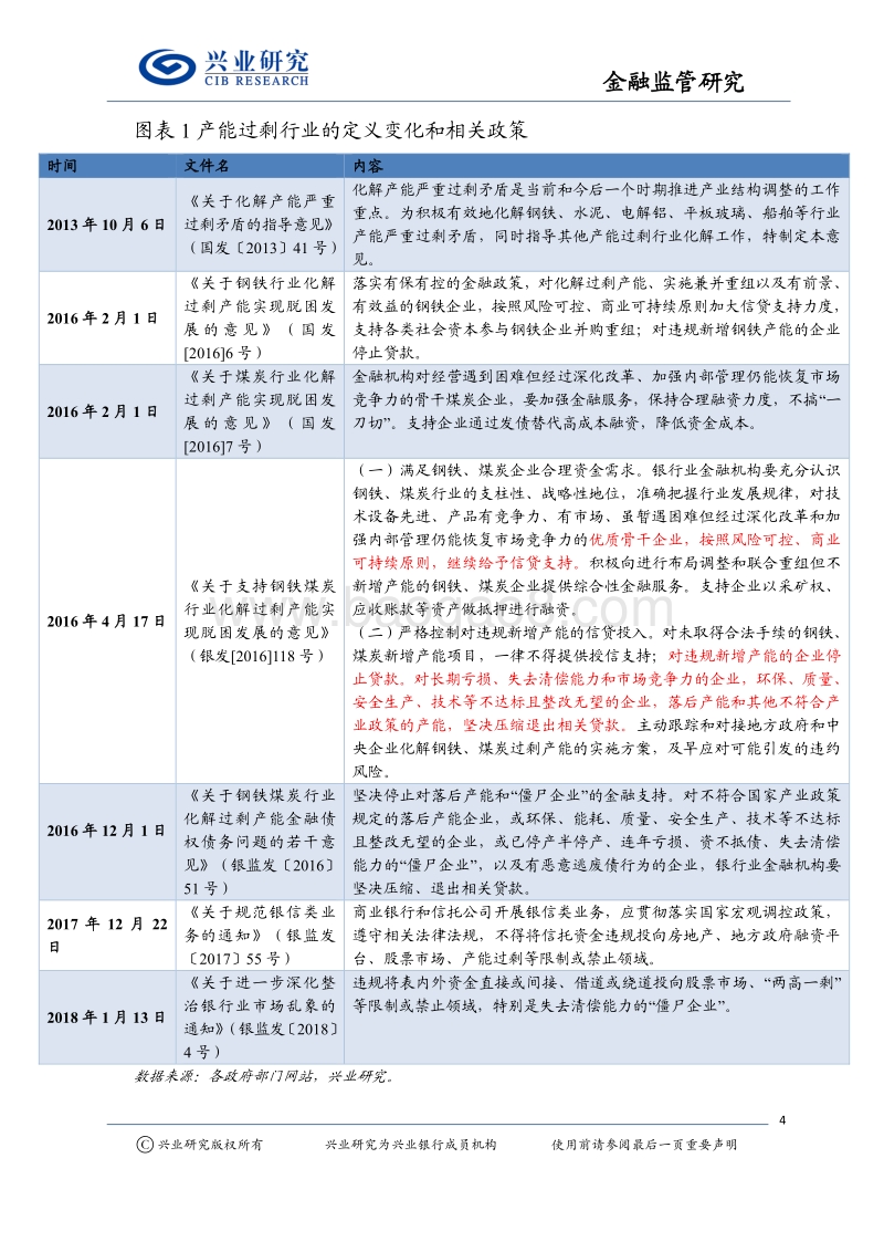 金融监管研究：这些企业的生死劫…….pdf_第4页