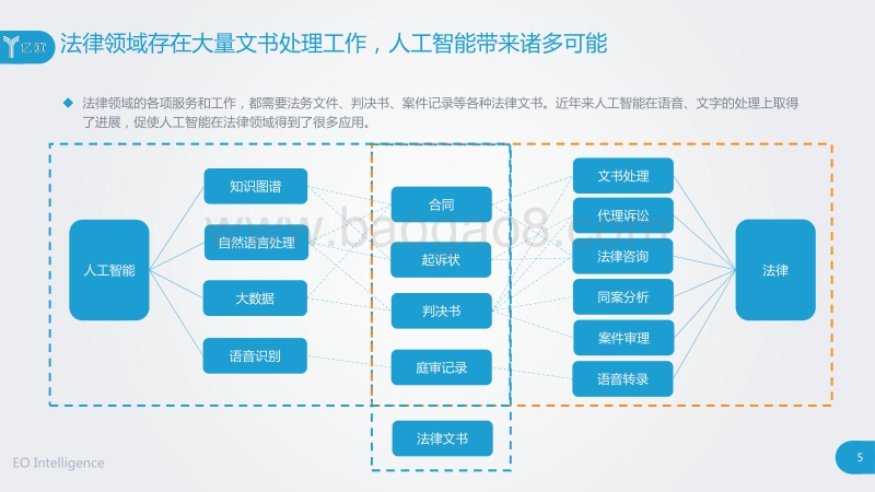 2018人工智能助力法律服务研究报告.pdf_第5页