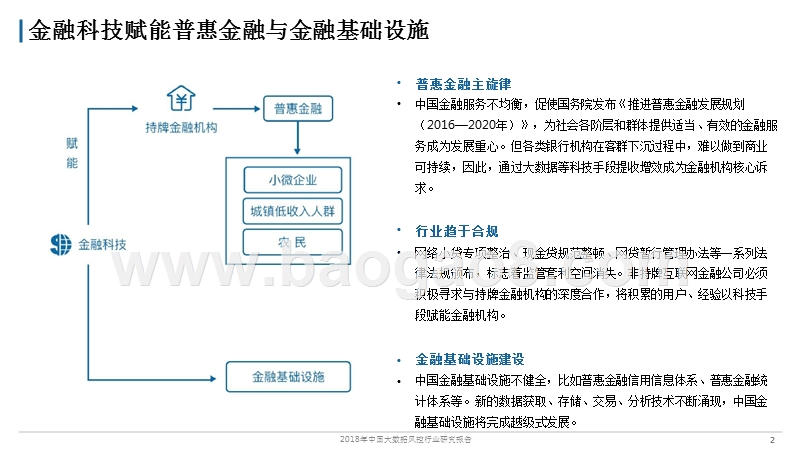 2018年中国大数据风控行业研究报告.pptx_第3页
