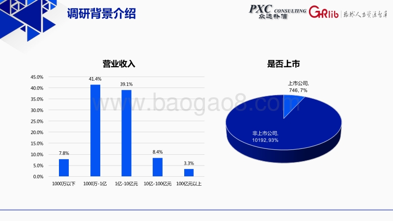 2017-2018年中国人才激励与实践数据调研报告.pdf_第3页