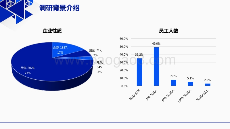 2017-2018年中国人才激励与实践数据调研报告.pdf_第4页