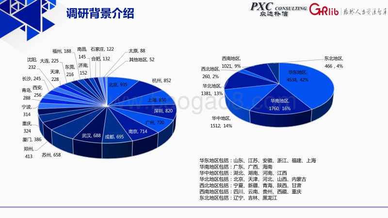 2017-2018年中国人才激励与实践数据调研报告.pdf_第5页