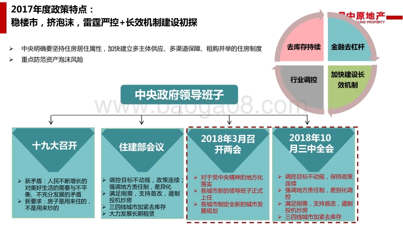 北京房地产市场2017年市场总结及2018年市场展望.pdf_第4页