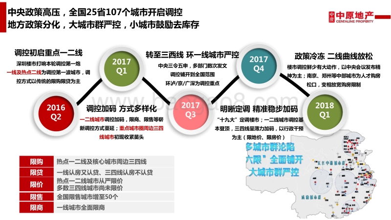 北京房地产市场2017年市场总结及2018年市场展望.pdf_第5页