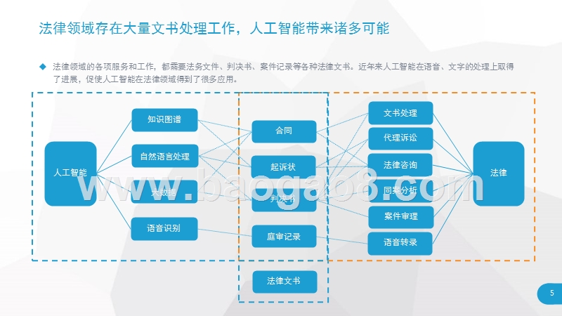 2018年人工智能应用于法律服务行业研究报告.pptx_第5页