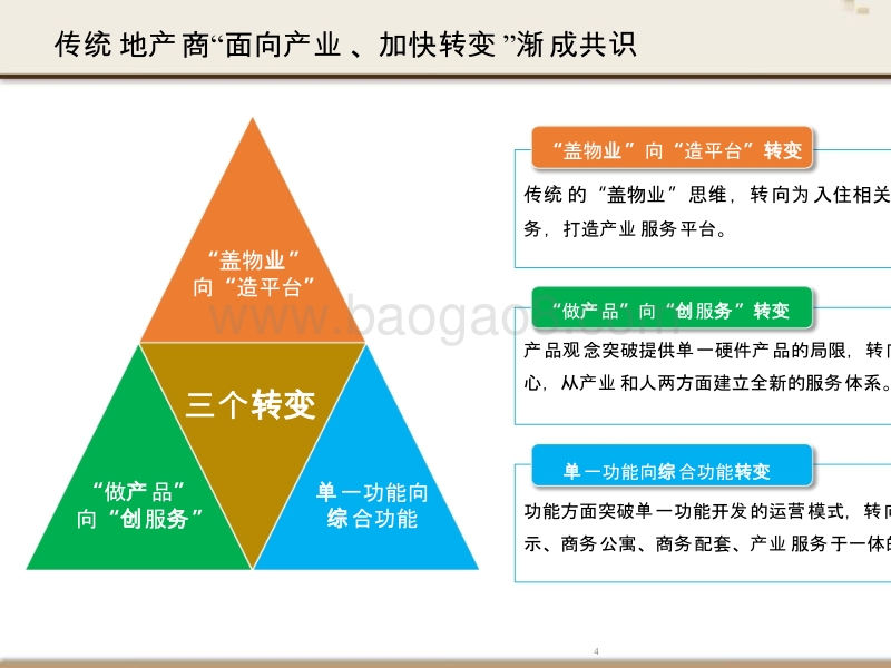 科技园招商体系建设规划设计报告.pptx_第4页