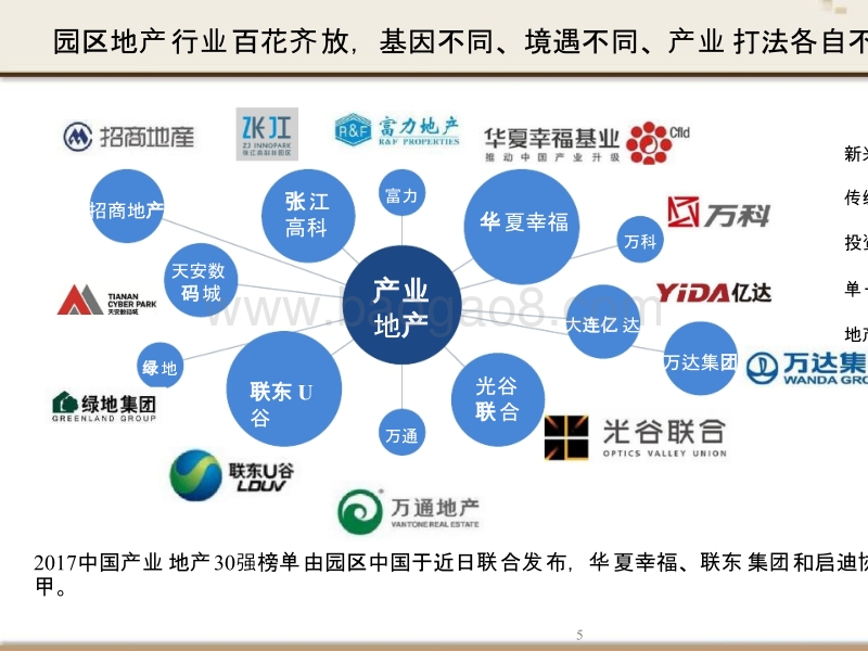 科技园招商体系建设规划设计报告.pptx_第5页