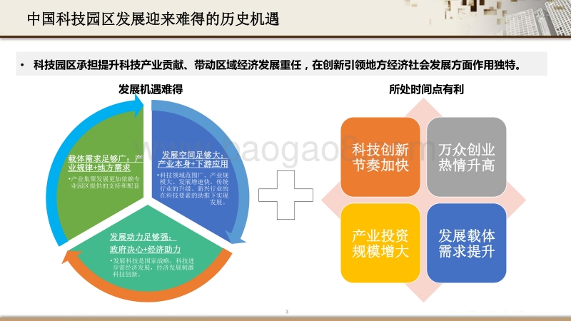 科技园招商与运营体系搭建.pdf_第3页