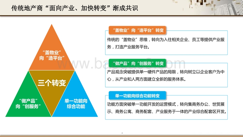 科技园招商与运营体系搭建.pdf_第4页