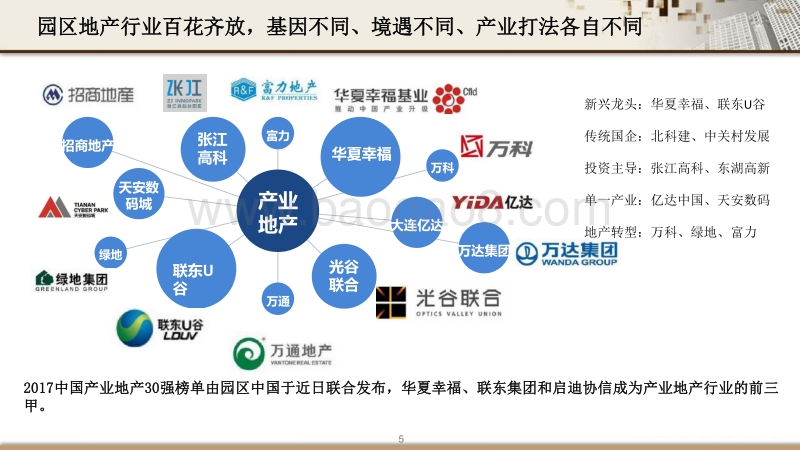 科技园招商与运营体系搭建.pdf_第5页