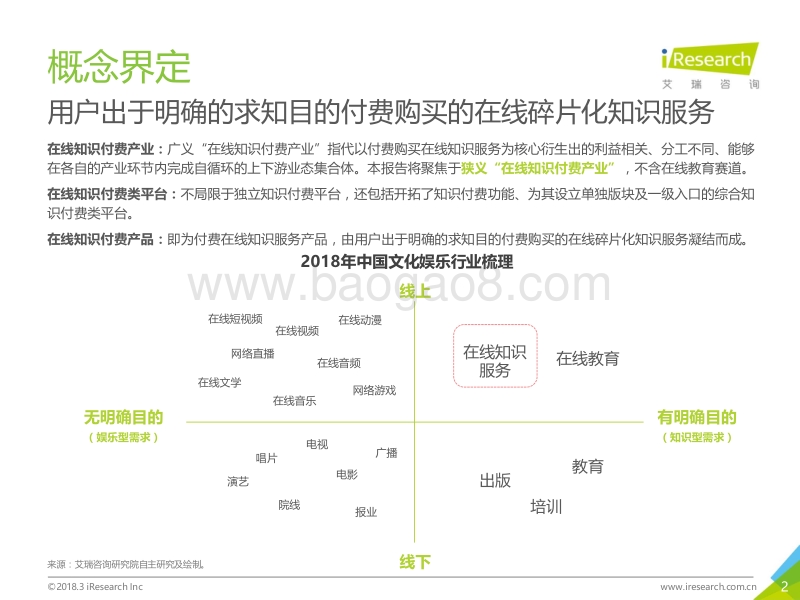 2018年中国在线知识付费市场研究报告.pdf_第2页