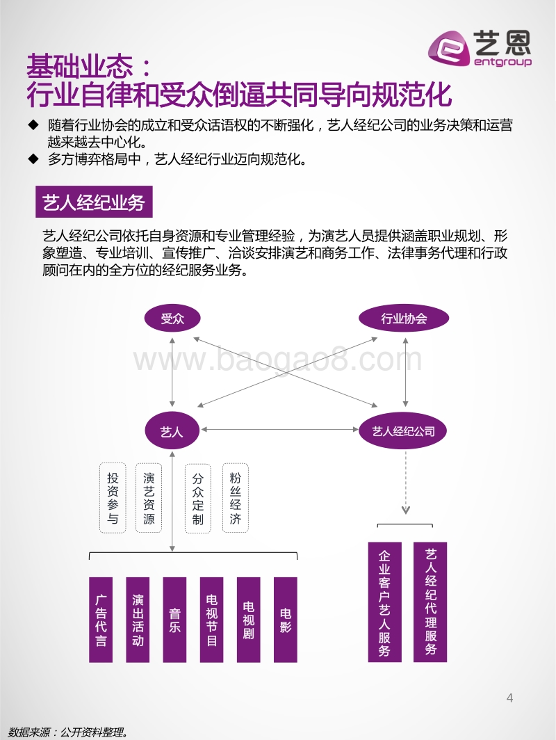 2018中国艺人经纪行业趋势洞察报告.pdf_第4页