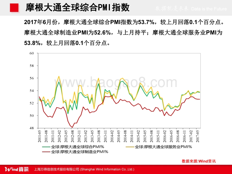 宏观经济百图国际篇.pdf_第5页