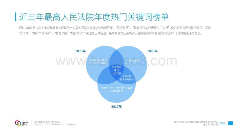2017-2018年“最高人民法院”关键词分析报告.pdf_第3页