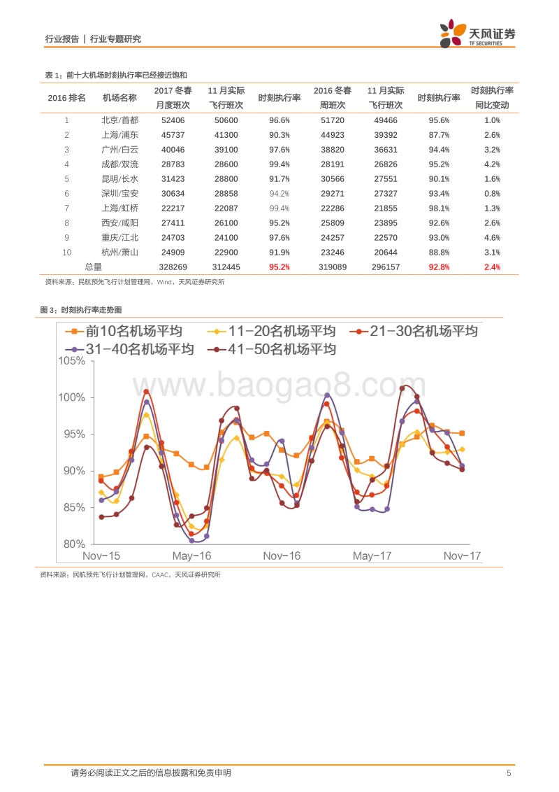航空运输行业计划内高与外高专题研究报告.pdf_第5页