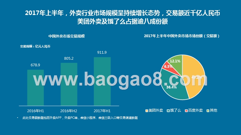 2017-2018年中国外卖行业研究报告.ppt_第4页
