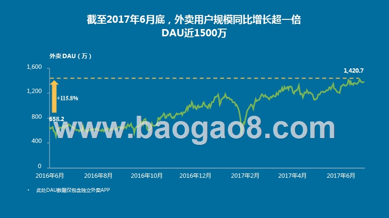 2017-2018年中国外卖行业研究报告.ppt_第5页