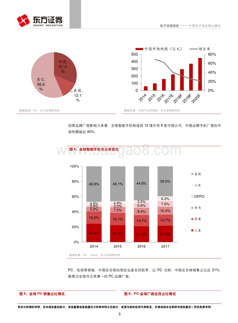电子行业中国电子地位深度研究报告.pdf_第5页