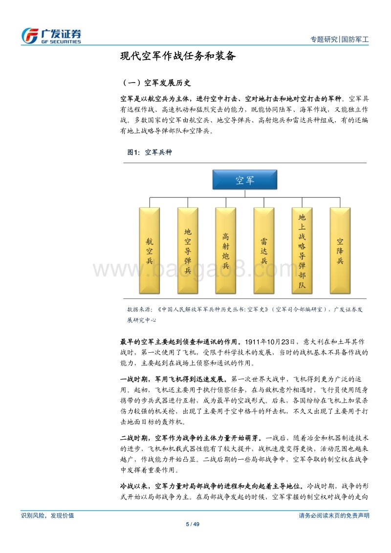 空军和空军装备.pdf_第5页