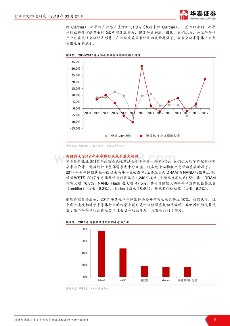 国产集成电路产业发展报告.pdf_第5页