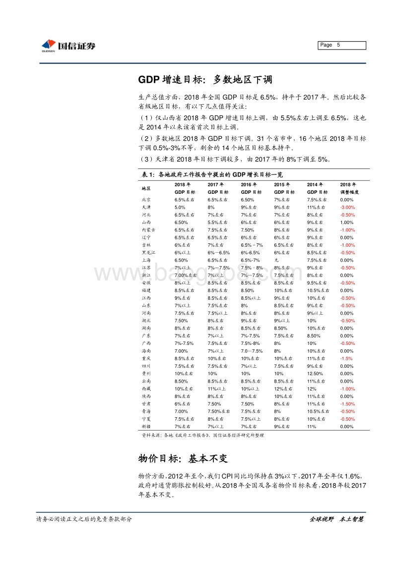 2018年地方经济大数据分析报告.pdf_第5页