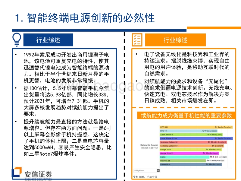 快速充电风口来临，无线充电蓄势待发.pdf_第3页