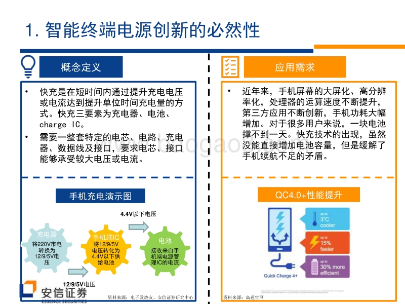 快速充电风口来临，无线充电蓄势待发.pdf_第5页