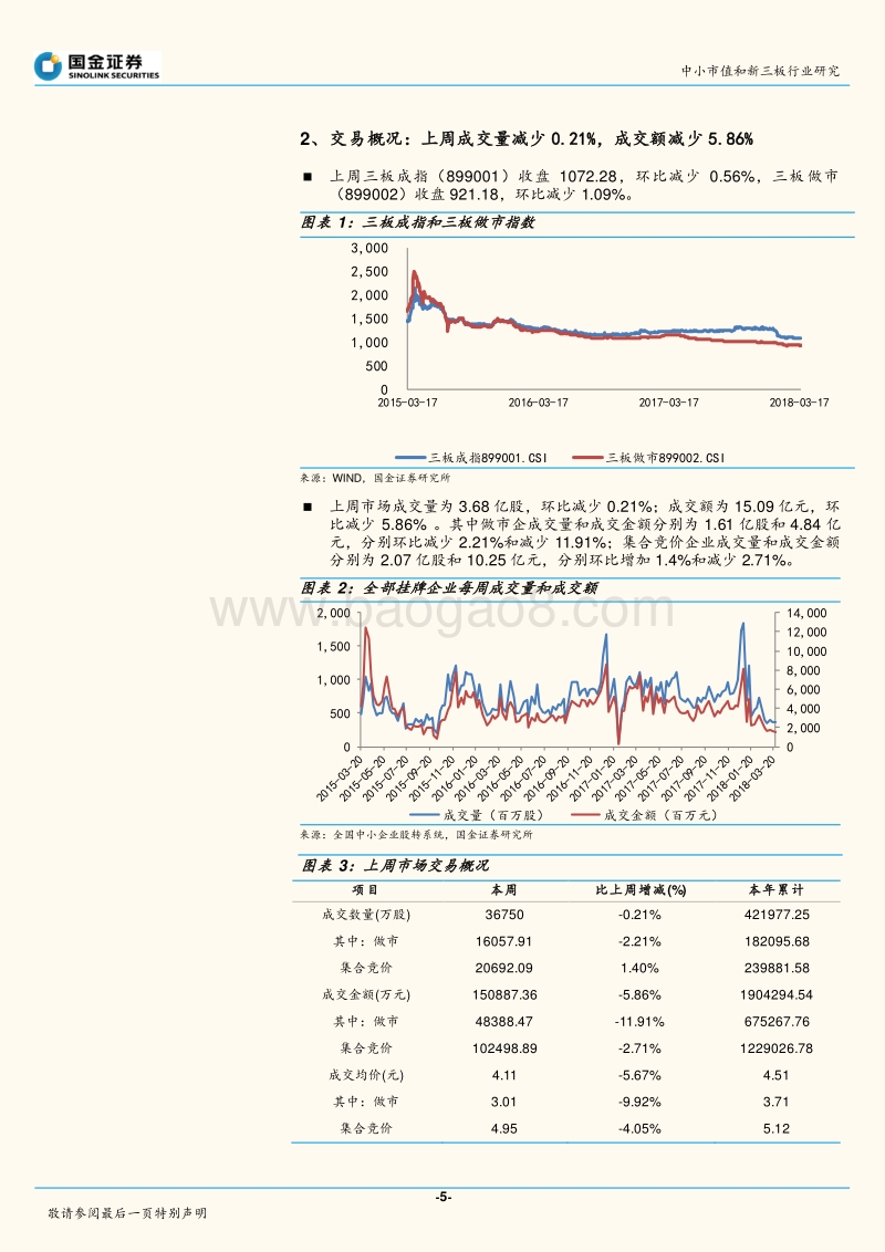 科技部发布“独角兽榜单”，7家新三板企业入围.pdf_第5页