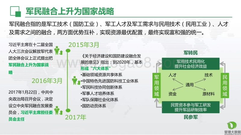 军民融合背景下民营企业参与军工建设路径研究.pdf_第4页
