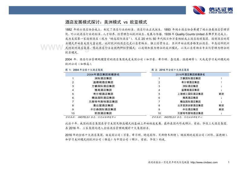 酒店管理公司模式未来发展初探.pdf_第4页