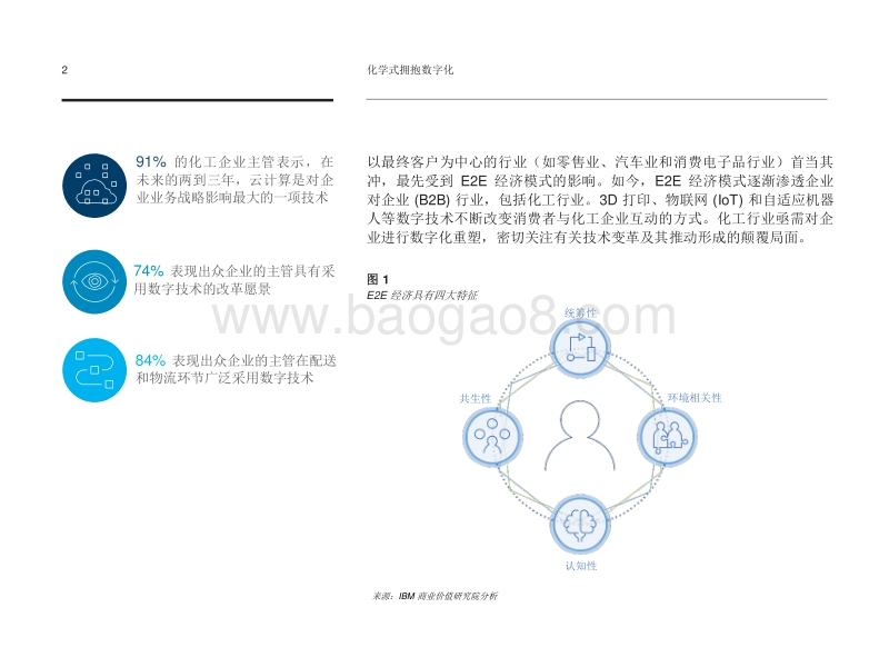 化学式拥抱数字化，化工行业的数字化重塑.pdf_第4页