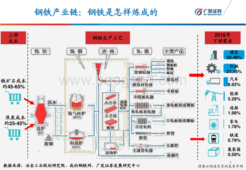2018钢铁行业研究报告.pdf_第3页