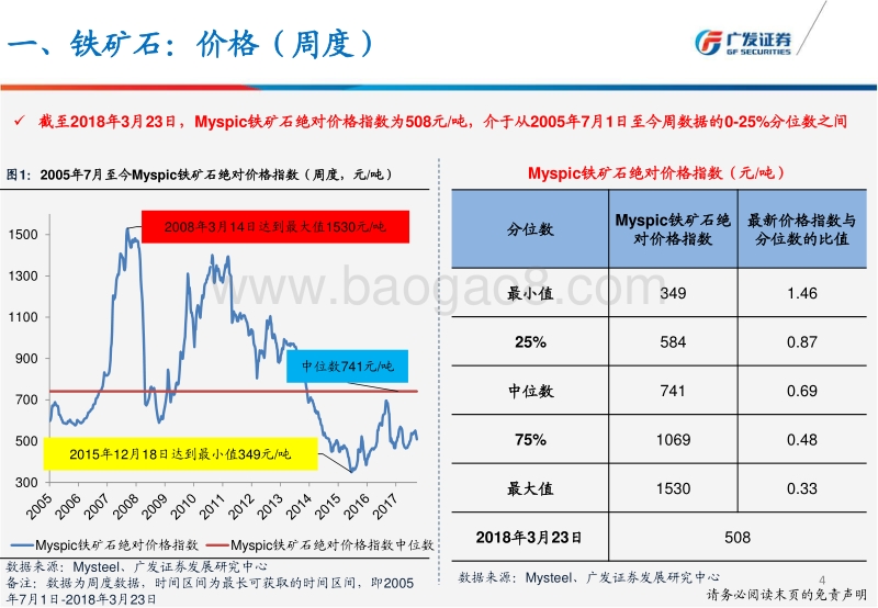 2018钢铁行业研究报告.pdf_第4页