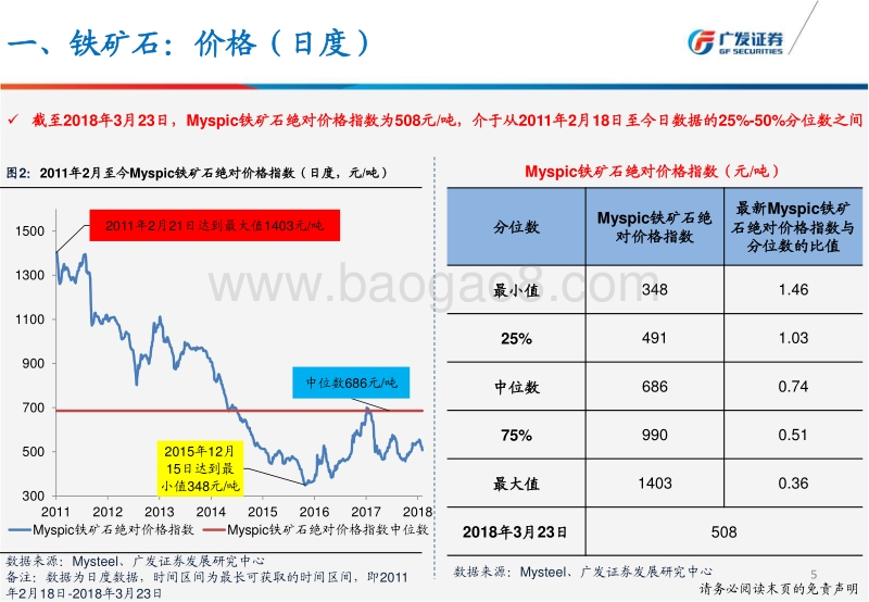2018钢铁行业研究报告.pdf_第5页